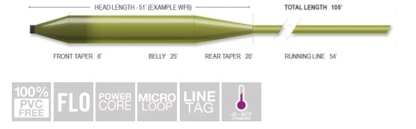 Airflo Superflo 3' Anchor Tip 4 Airflo Superflo 3' Anchor Tip - Image 2