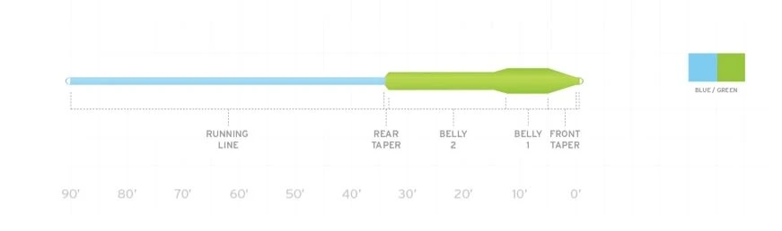 Scientific Anglers Mastery Titan Freshwater Fly Line 4 Scientific Anglers Mastery Titan Freshwater Fly Line - Image 2