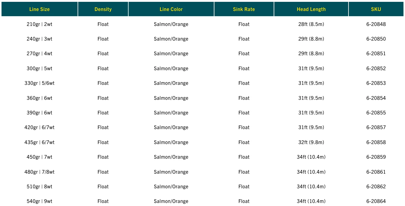 RIO Scandi Short Shooting Head 4 RIO Scandi Short Shooting Head - Image 2