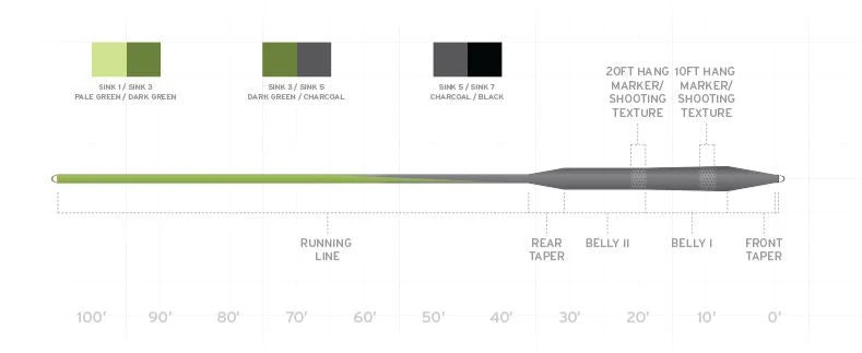Scientific Anglers Sonar Stillwater Seamless Density Sinking Fly Line 4 Scientific Anglers Sonar Stillwater Seamless Density Sinking Fly Line - Image 2