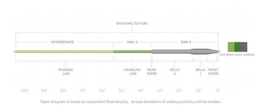 Scientific Anglers Sonar Titan Intermediate/Sink 3/Sink 5 Fly Line 4 Scientific Anglers Sonar Titan Intermediate/Sink 3/Sink 5 Fly Line - Image 2