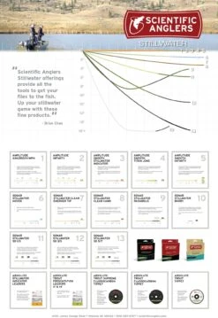 Scientific Anglers Sonar Titan Hover/Sink 2/Sink 4 Fly Line -Angler Gear Shop Stillwater Poster 1146da69 7db3 4daf 80e3 b3af17b962aa