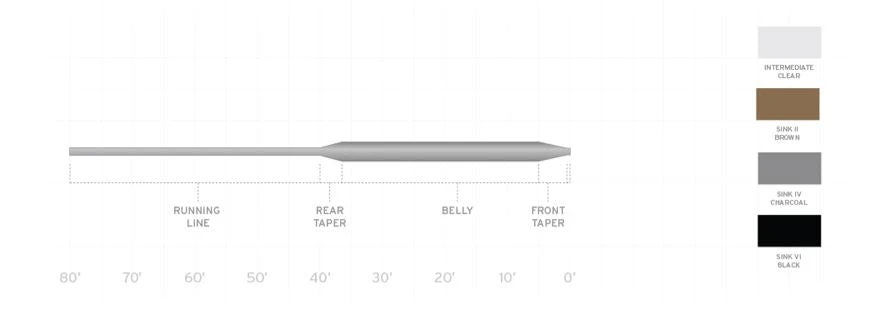 Scientific Anglers Wet Cel Sinking Fly Line 4 Scientific Anglers Wet Cel Sinking Fly Line - Image 2