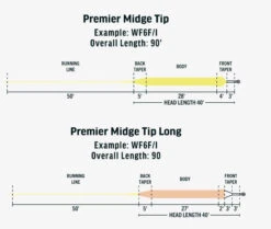 RIO Premier Midge Tip Long -Angler Gear Shop l3