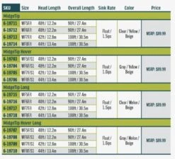 RIO Premier Midge Tip Long -Angler Gear Shop l4