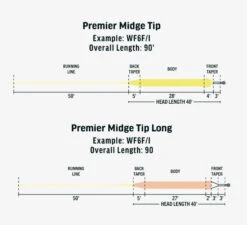 RIO Premier Midge Tip Hover -Angler Gear Shop mt3