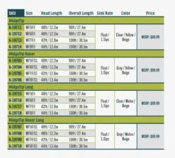 RIO Premier Midge Tip Hover -Angler Gear Shop mt4