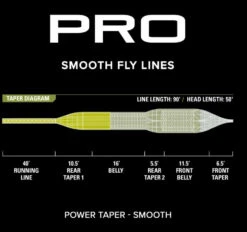 Orvis Pro Power Taper Smooth Fly Line 7 Orvis Pro Power Taper Smooth Fly Line -Angler Gear Shop powertaper3 9921e398 cfc5 4e4e 8751 38d4f7151f39
