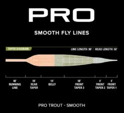 Orvis Pro Trout Smooth Fly Line -Angler Gear Shop protroutsmooth3