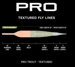 Orvis Pro Trout Textured Fly Line -Angler Gear Shop textured3